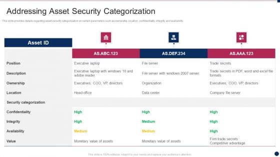 Threat Management At Workplace Addressing Asset Security Categorization Diagrams Pdf