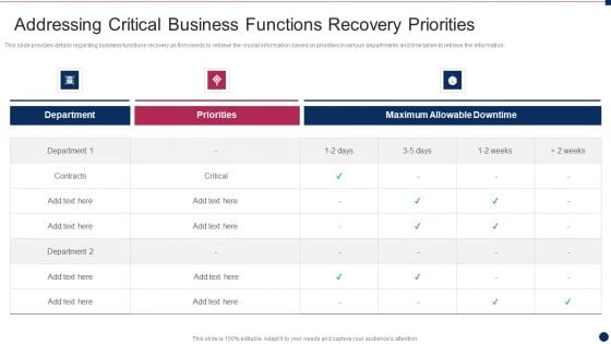 Threat Management At Workplace Addressing Critical Business Functions Recovery Priorities Formats Pdf