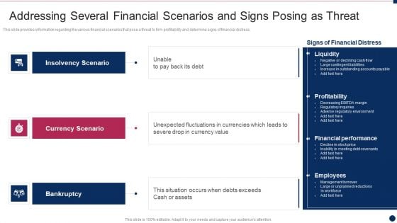 Threat Management At Workplace Addressing Several Financial Scenarios And Signs Portrait Pdf