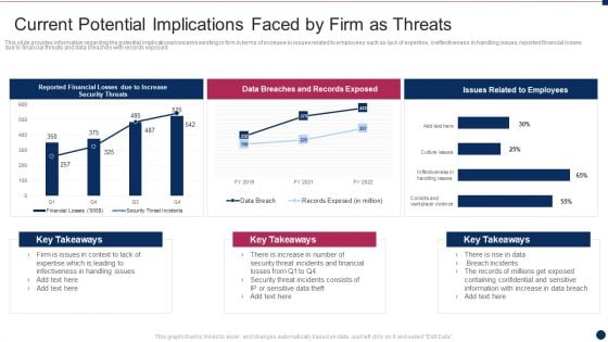 Threat Management At Workplace Current Potential Implications Faced By Firm As Threats Professional Pdf