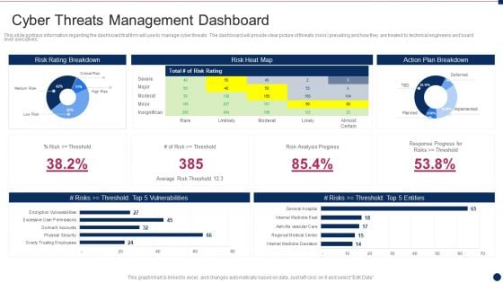 Threat Management At Workplace Cyber Threats Management Dashboard Information Pdf