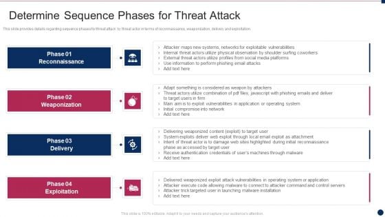 Threat Management At Workplace Determine Sequence Phases For Threat Attack Pictures Pdf