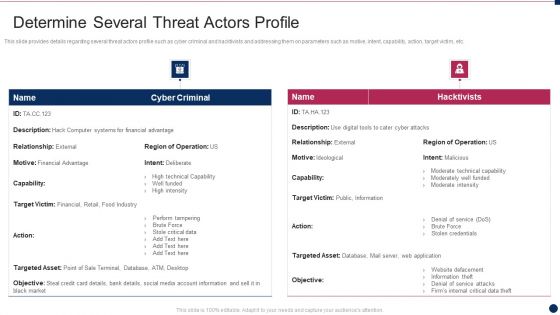 Threat Management At Workplace Determine Several Threat Actors Profile Ideas Pdf