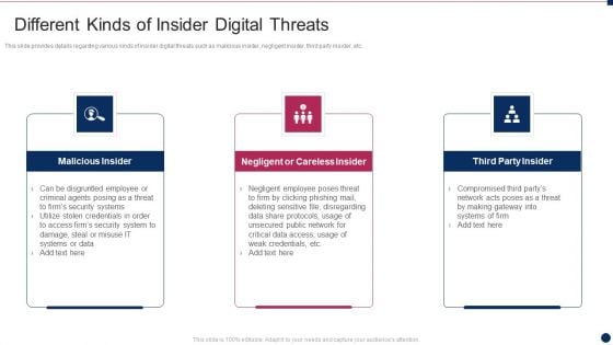 Threat Management At Workplace Different Kinds Of Insider Digital Threats Themes Pdf