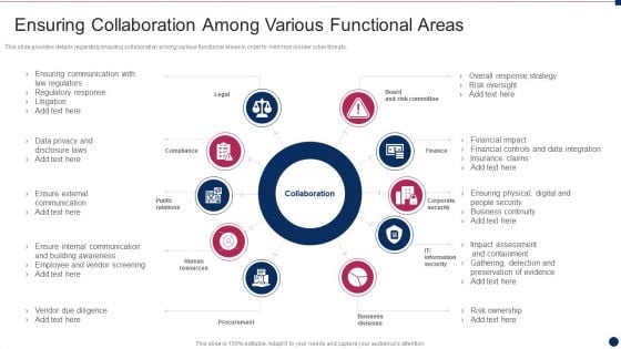 Threat Management At Workplace Ensuring Collaboration Among Various Functional Areas Elements Pdf