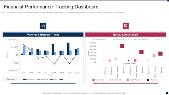 Threat Management At Workplace Financial Performance Tracking Dashboard Introduction Pdf