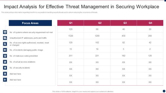 Threat Management At Workplace Impact Analysis For Effective Threat Management In Securing Structure PDF