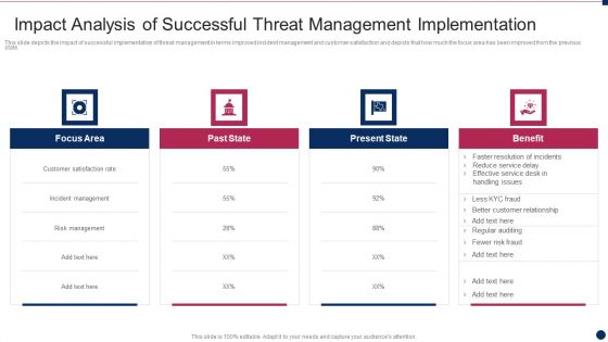 Threat Management At Workplace Impact Analysis Of Successful Threat Management Implementation Diagrams PDF Threat Management At Workplace Impact Analysis Of Successful Threat Management Implementation Diagrams PDF