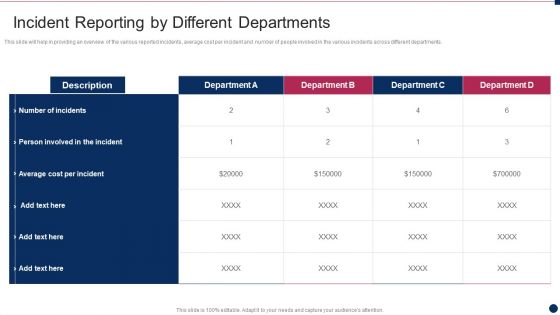 Threat Management At Workplace Incident Reporting By Different Departments Download PDF