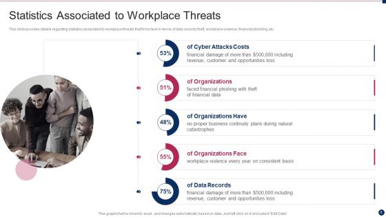 Threat Management At Workplace Ppt PowerPoint Presentation Complete Deck With Slides