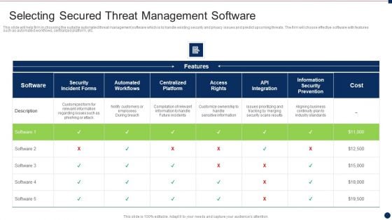 Threat Management At Workplace Selecting Secured Threat Management Software Information PDF