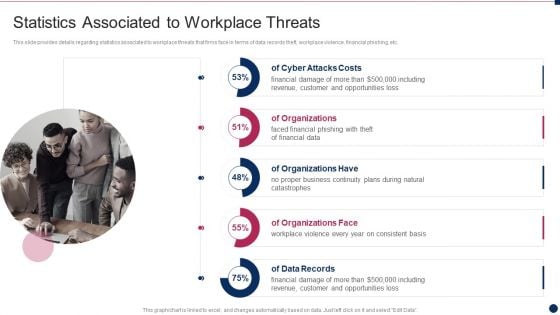 Threat Management At Workplace Statistics Associated To Workplace Threats Summary PDF