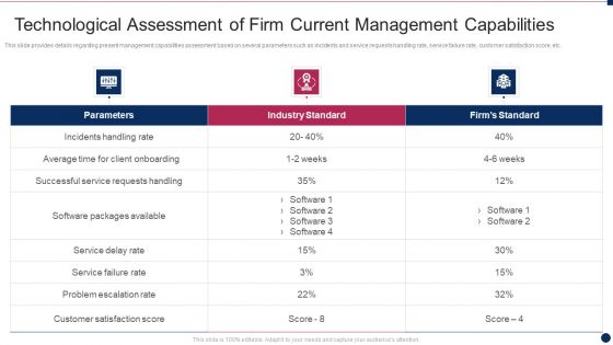 Threat Management At Workplace Technological Assessment Of Firm Current Management Structure PDF