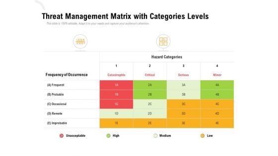 Threat Management Matrix With Categories Levels Ppt PowerPoint Presentation Layouts Example