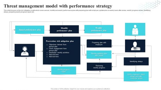 Threat Management Model With Performance Strategy Topics PDF