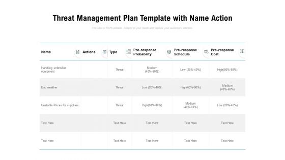 Threat Management Plan Template With Name Action Ppt PowerPoint Presentation Visual Aids Show