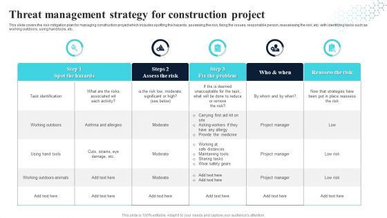 Threat Management Strategy For Construction Project Diagrams PDF Threat Management Strategy For Construction Project Diagrams PDF