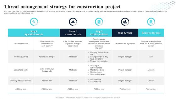 Threat Management Strategy For Construction Project Diagrams PDF