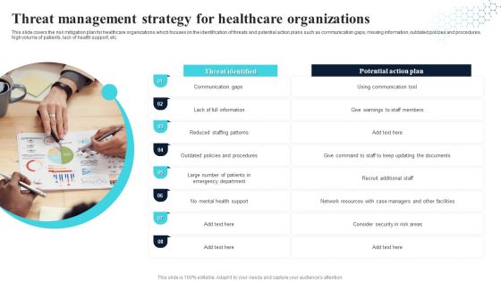 Threat Management Strategy For Healthcare Organizations Introduction PDF