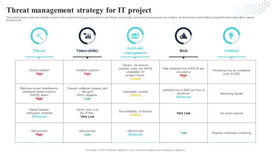 Threat Management Strategy For It Project Themes PDF