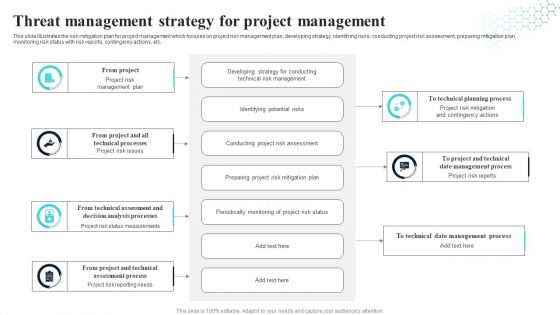 Threat Management Strategy For Project Management Guidelines PDF