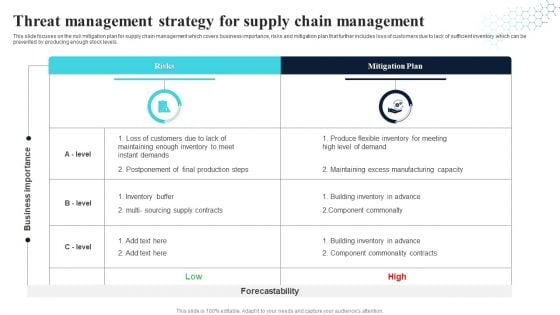 Threat Management Strategy For Supply Chain Management Structure PDF