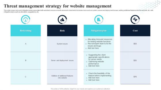 Threat Management Strategy For Website Management Pictures PDF