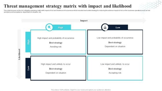 Threat Management Strategy Matrix With Impact And Likelihood Themes PDF