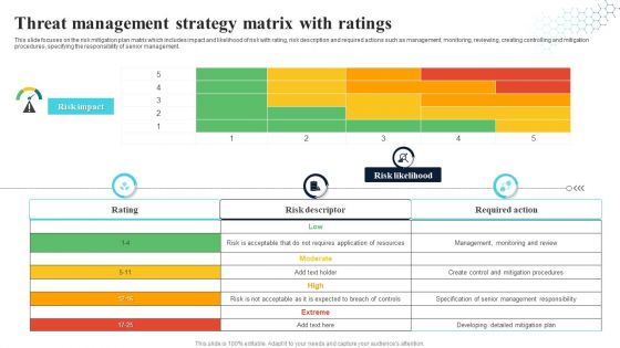 Threat Management Strategy Matrix With Ratings Themes PDF