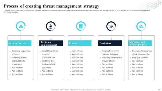 Threat Management Strategy Ppt PowerPoint Presentation Complete With Slides