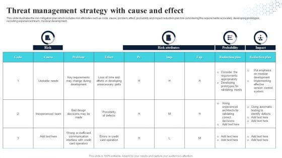 Threat Management Strategy With Cause And Effect Designs PDF
