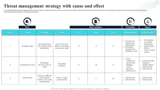 Threat Management Strategy With Cause And Effect Designs PDF Threat Management Strategy With Cause And Effect Designs PDF