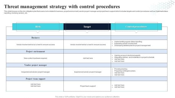 Threat Management Strategy With Control Procedures Pictures PDF Threat Management Strategy With Control Procedures Pictures PDF