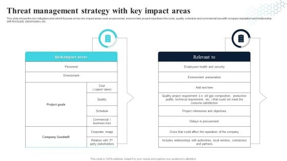 Threat Management Strategy With Key Impact Areas Themes PDF