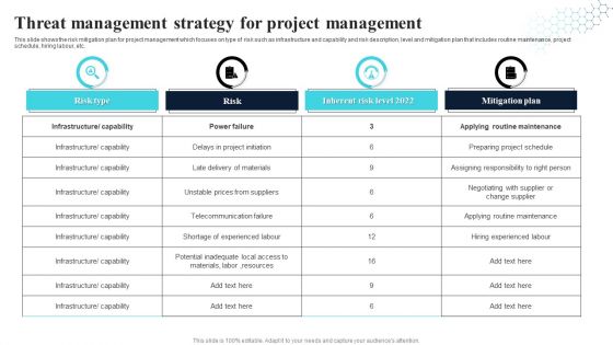 Threat Management Strategy With Level And Type Mockup PDF