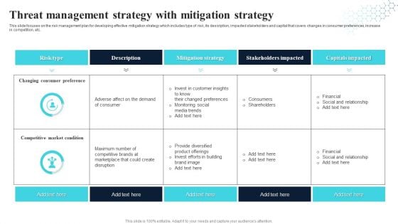 Threat Management Strategy With Mitigation Strategy Designs PDF