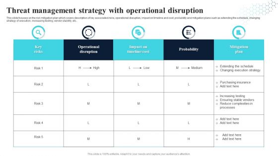 Threat Management Strategy With Operational Disruption Portrait PDF