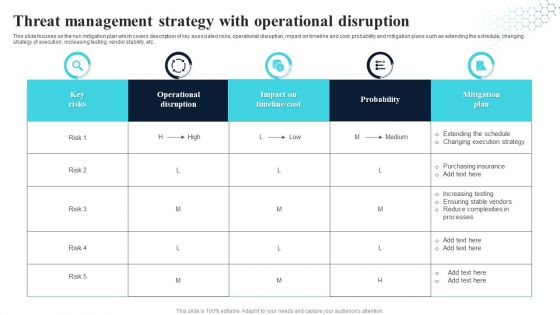 Threat Management Strategy With Operational Disruption Portrait PDF Threat Management Strategy With Operational Disruption Portrait PDF