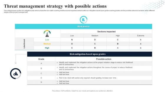 Threat Management Strategy With Possible Actions Background PDF