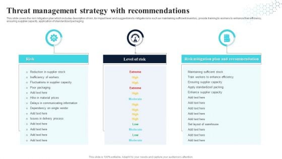 Threat Management Strategy With Recommendations Demonstration PDF Threat Management Strategy With Recommendations Demonstration PDF