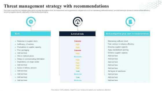 Threat Management Strategy With Recommendations Demonstration PDF