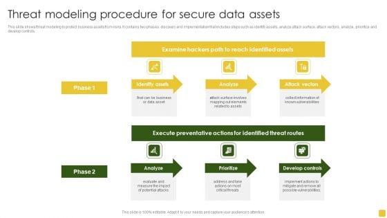 Threat Modeling Procedure For Secure Data Assets Formats PDF