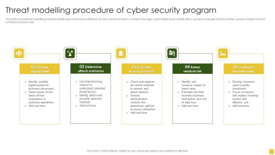 Threat Modelling Procedure Of Cyber Security Program Elements PDF Threat Modelling Procedure Of Cyber Security Program Elements PDF