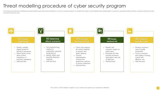 Threat Modelling Procedure Of Cyber Security Program Elements PDF