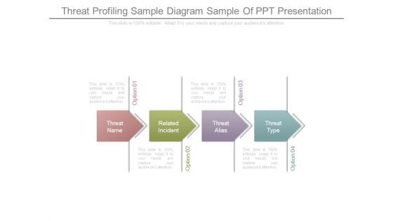 Threat Profiling Sample Diagram Sample Of Ppt Presentation