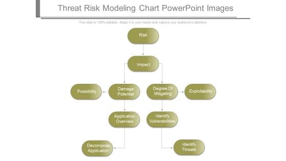 Threat Risk Modeling Chart Powerpoint Images