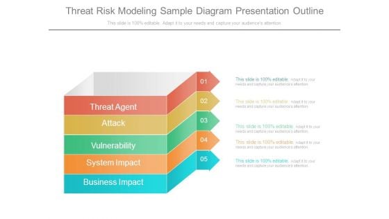 Threat Risk Modeling Sample Diagram Presentation Outline