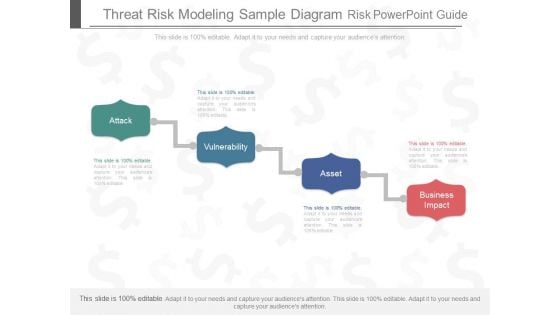 Threat Risk Modeling Sample Diagram Risk Powerpoint Guide