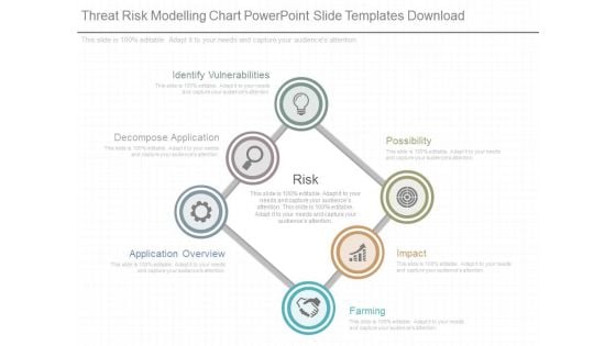 Threat Risk Modelling Chart Powerpoint Slide Templates Download