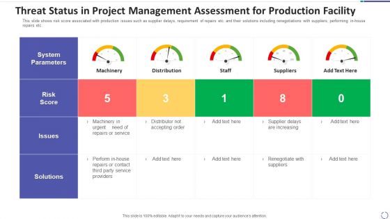 Threat Status In Project Management Assessment For Production Facility Topics PDF